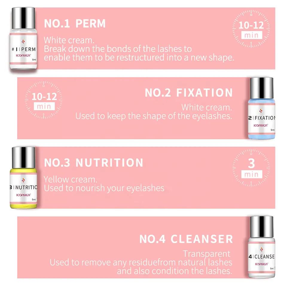 ICONSIGN Lash Lift & Brow Lamination Kit | Professional Eyelash Perming UK