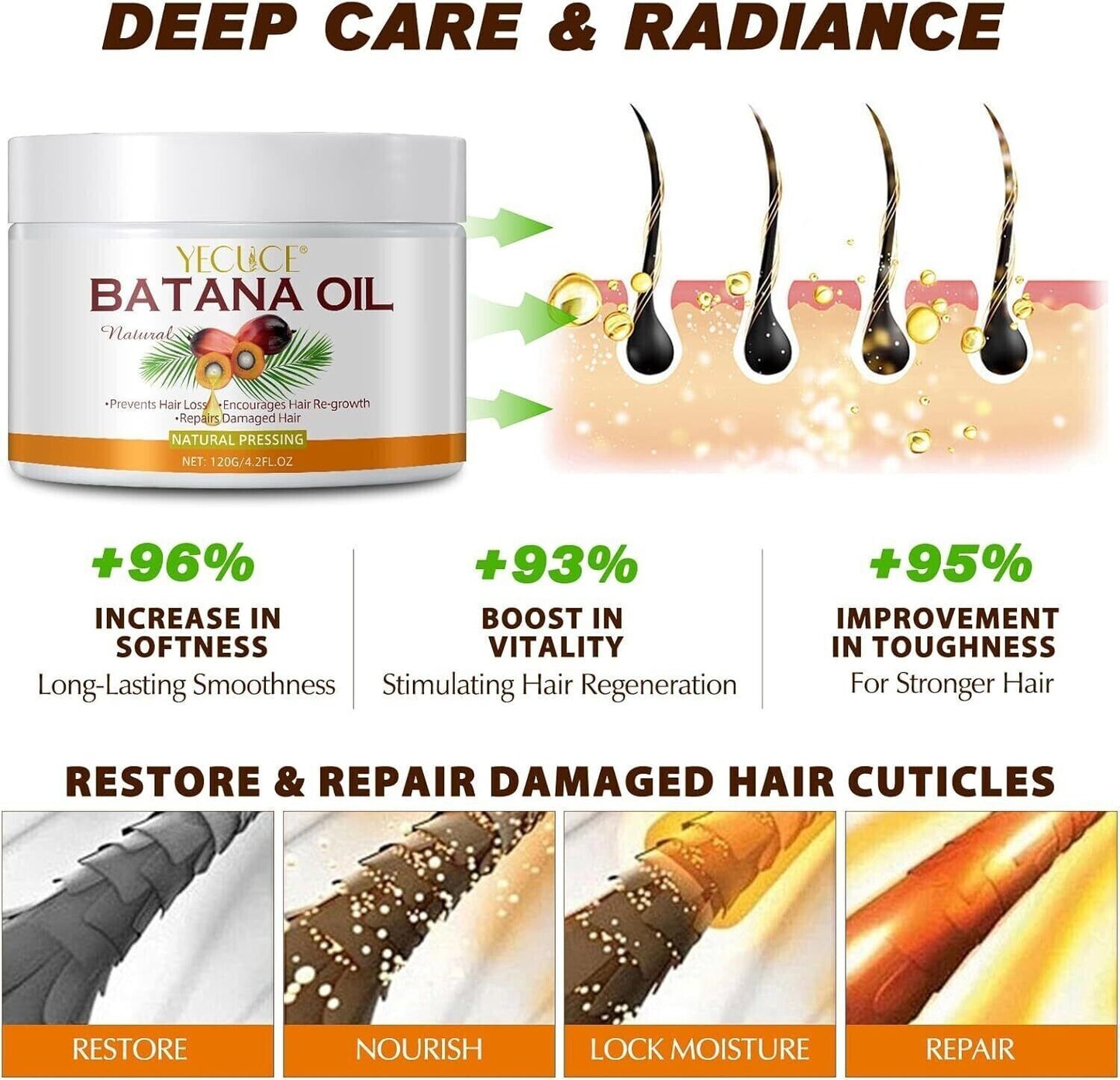 YECUCE 3-in-1 Rosemary, Black Castor & Batana Oil | Natural Hair Growth & Skin Treatment (100% Organic)